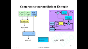 M1 ST+TRC / Introduction au Traitement d'Images / Chap 4a: Compression d'images (moyennage et prédiction)