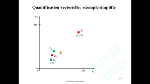 M1 ST+TRC / Introduction au Traitement d'Images / Chap 4b: Compression d'images (transformée linéaire optimale et quantification vectorielle)