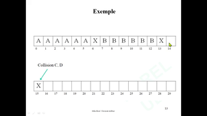 8TSC3 / M1 ST / Traitement du Signal dans les Réseaux de Capteurs / Chap 3: Accès par compétition