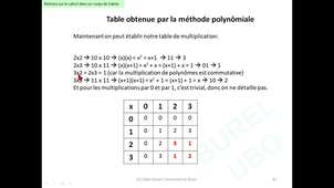 7CES2  / M1 ST+TRC / Cryptographie et Sécurite / Chap 2: RC4 et corps de Galois