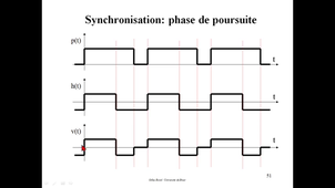 0TAM1c / M2 TRC / Techniques d'Accès Multiple / Chap 1c: Sauts de fréquence