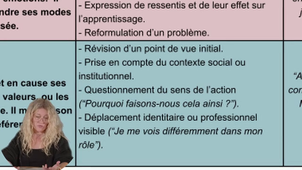 APC et démarche portfolio : La réflexivité et l'évaluation par Marie Fournet (4/4)