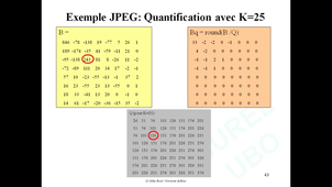 8ITI4c / M1 ST+TRC / Introduction au Traitement d'Images / Chap 4c: Compression d'images (JPEG)