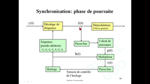 8TSC2e / M1 ST / Traitement du Signal dans les Réseaux de Capteurs / Chap 2e: Sauts de fréquence