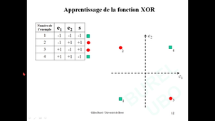 M2 ST / Image et Reconnaissance de Formes / Chap 2a: Couleur - Réseaux de neurones