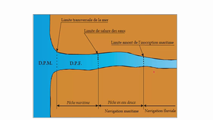 Loi littoral part 2