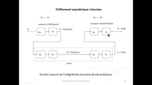 7CES1a / M1 ST+TRC / Cryptographie et Sécurite / Chap 1a: Introduction