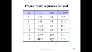 8TSC2d / M1 ST / Traitement du Signal dans les Réseaux de Capteurs / Chap 2d: Séquences de Gold