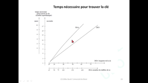 7CES1b  / M1 ST+TRC / Cryptographie et Sécurite / Chap 1b: RSA