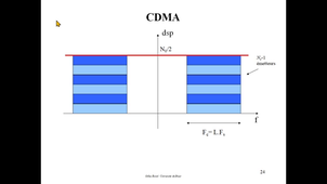 M2 TRC / Techniques d'Accès Multiple / Chap 1a: Séquence directe et CDMA