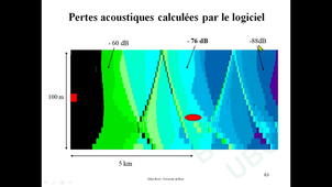 M2 TRC / Techniques d'Accès Multiple / Chap 2a: Conception d'un système (CDC, BDF et puissance)