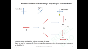7CES4b / M1 ST+TRC / Cryptographie et Sécurite / Chap 4b: Cryptographie quantique