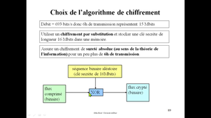 0TAM2d / M2 TRC / Techniques d'Accès Multiple / Chap 2d: Conception d'un système (Chiffrement)