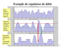 9VNM1b / M2 ST+TRC / Vidéo Numérique / Chap1b: Compléments sur le MPEG
